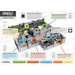 INELS RF CONTROL - Belaidė valdymo sistema